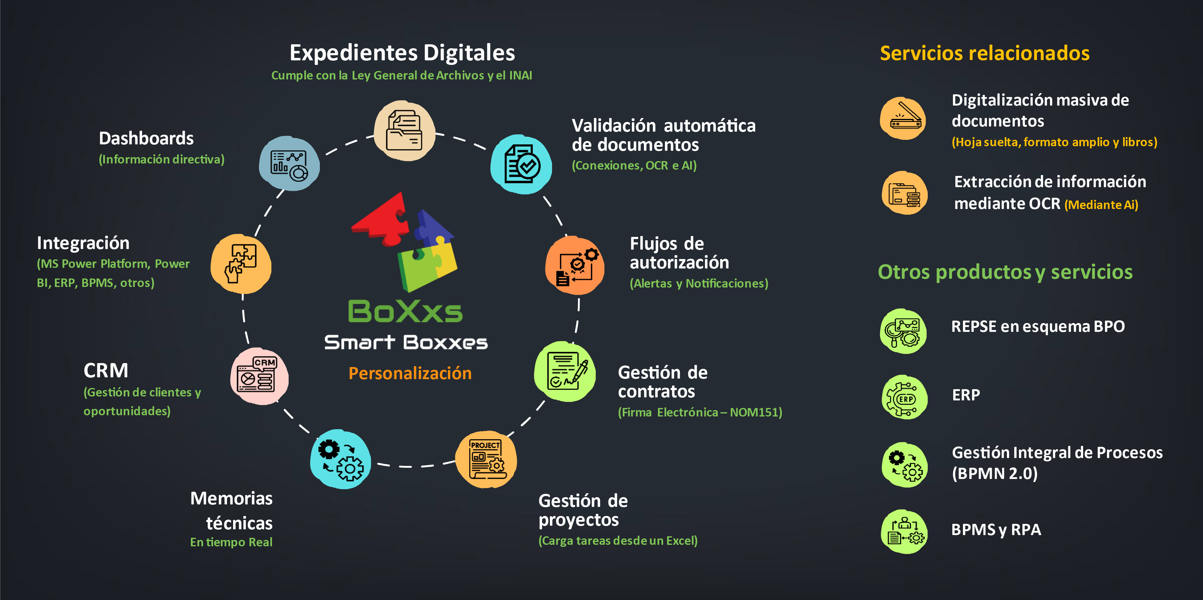 gestion-informacion-mapa