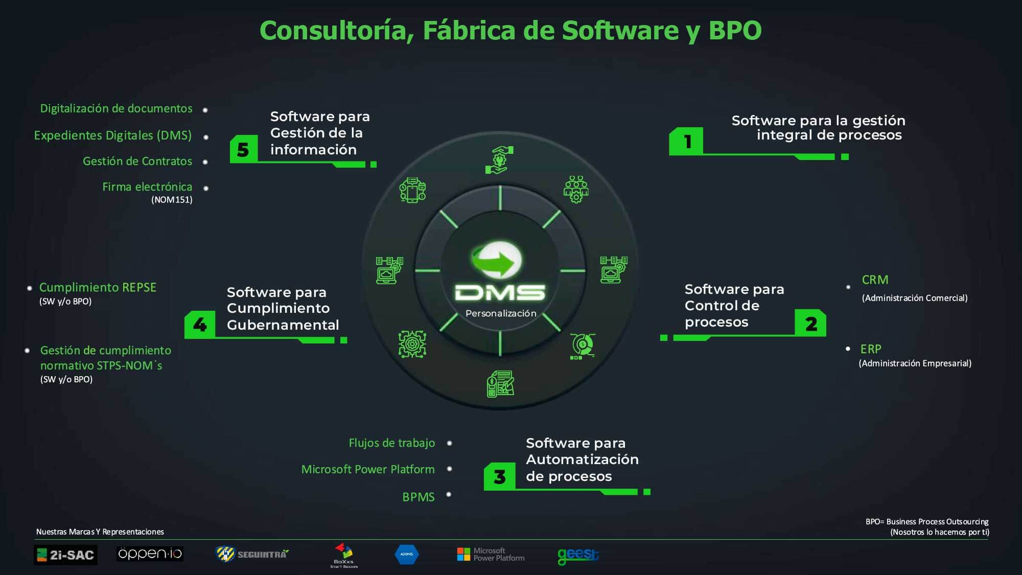 mapa-general-soluciones