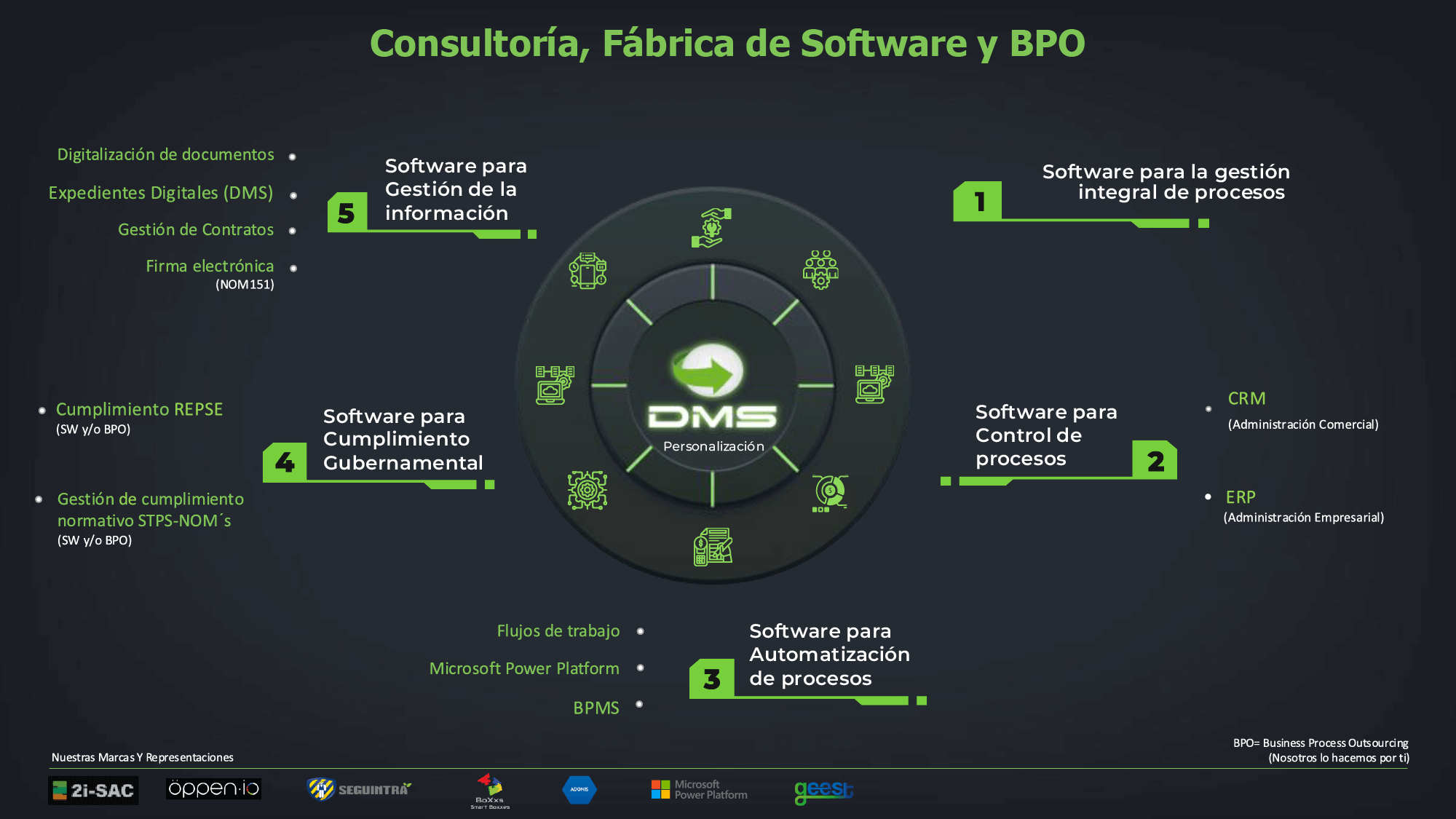 mapa-general-soluciones